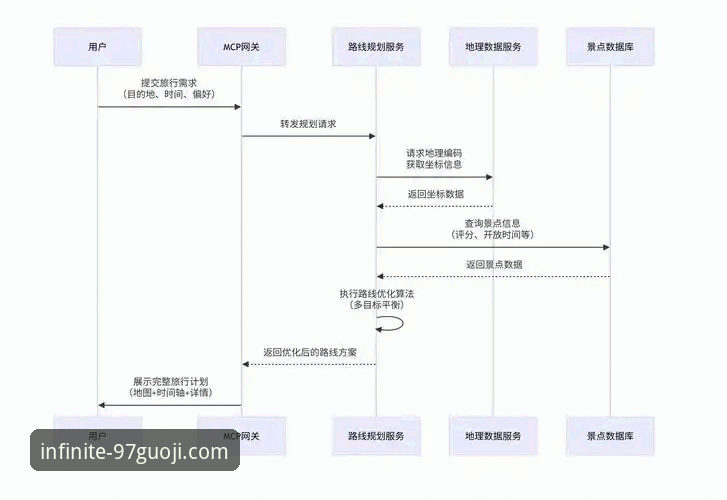 97国际娱乐平台账号登录问题解决教程：从验证码到版本兼容的突破性方案